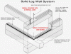 schematic of Emseal gasketing tape