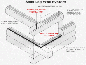 schematic of Emseal gasketing tape