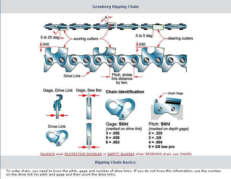 Chainsaw Tooth Numbers
