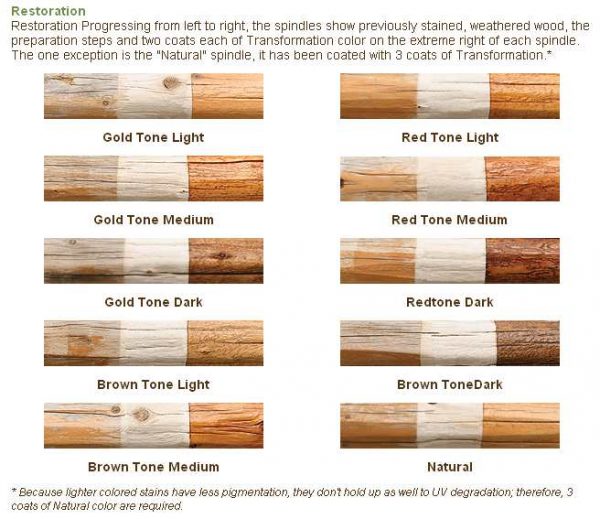 Transformation 'Log and Timber' Stain color chart